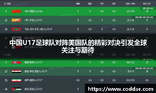 中国U17足球队对阵美国队的精彩对决引发全球关注与期待